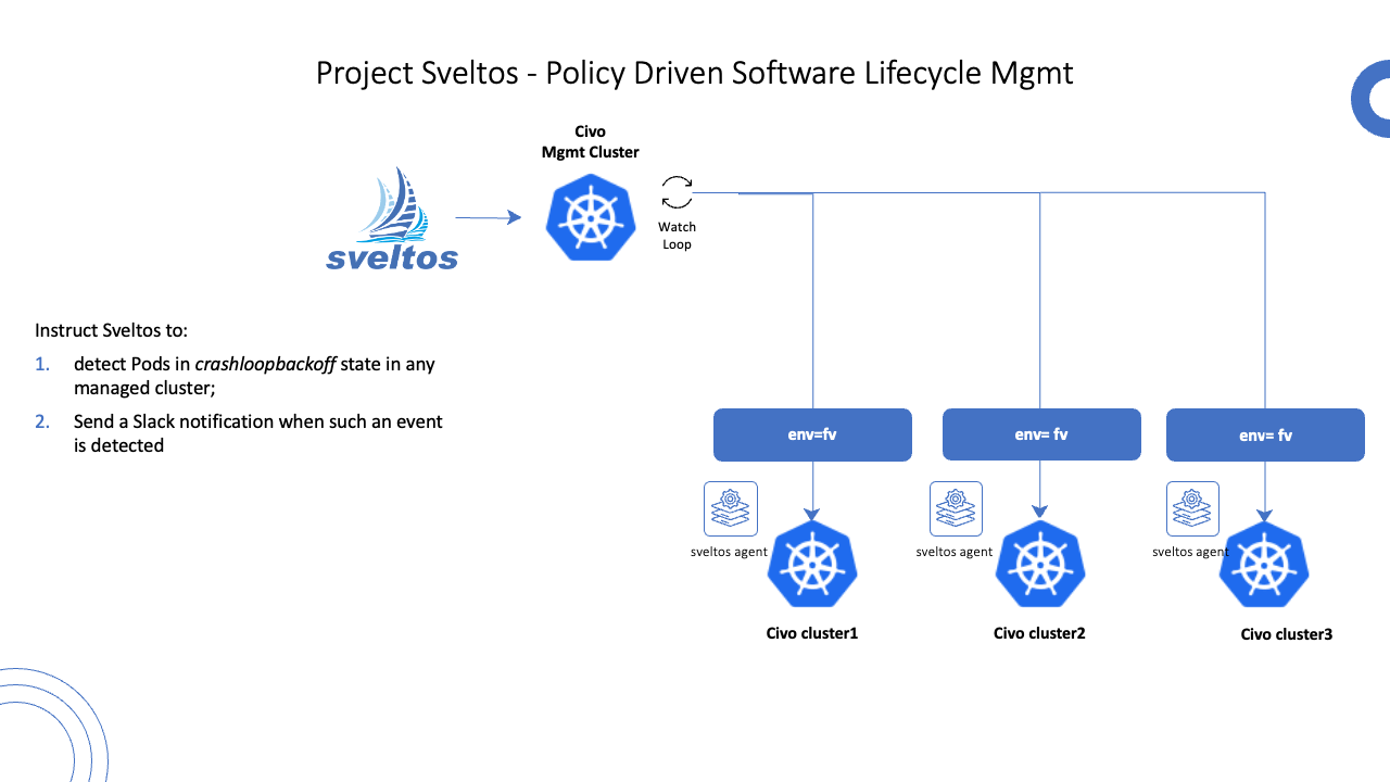 Send Slack Notification for Pods in Crashloopbackoff state