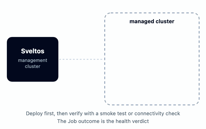 Job-based health check