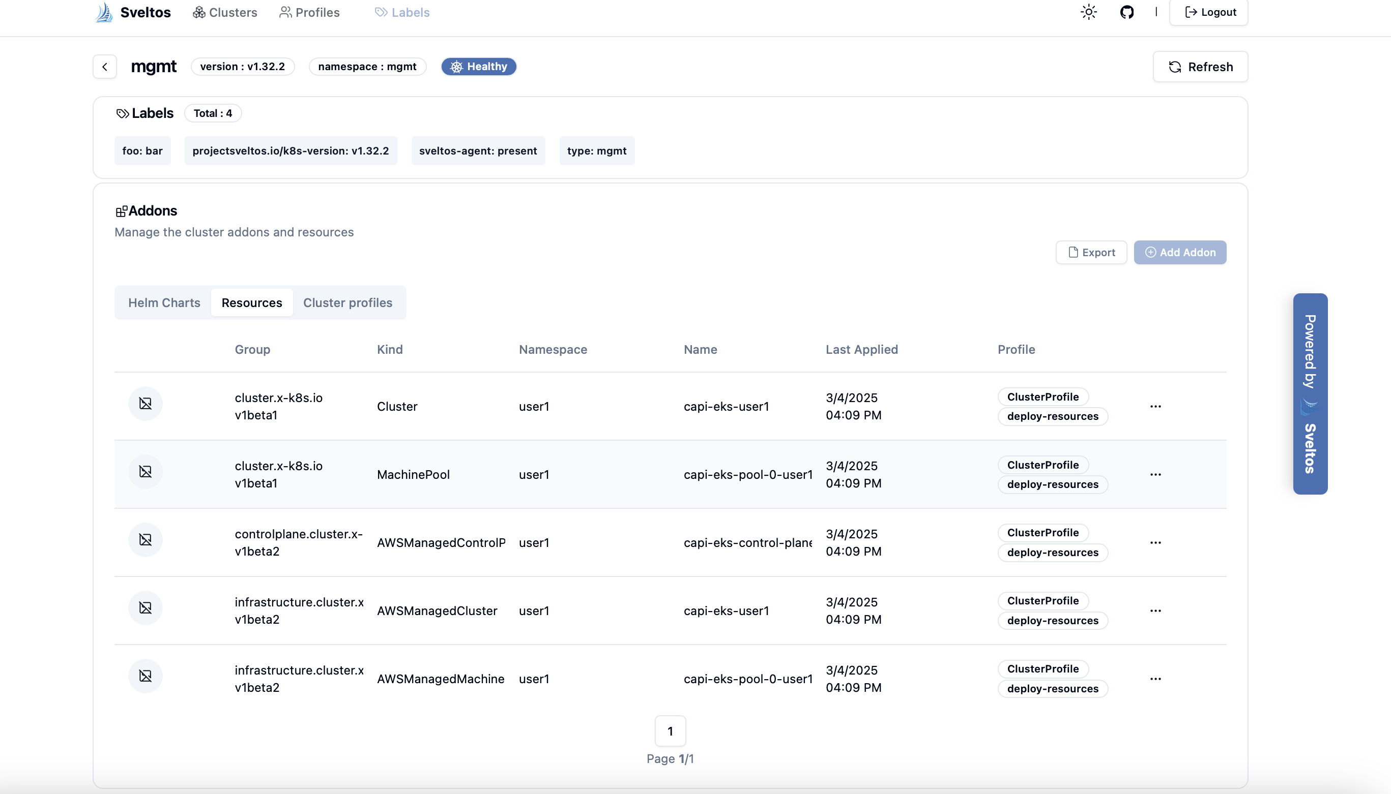 Sveltos - Kubernetes Add-on Controller | Manage Kubernetes Add-ons with ...